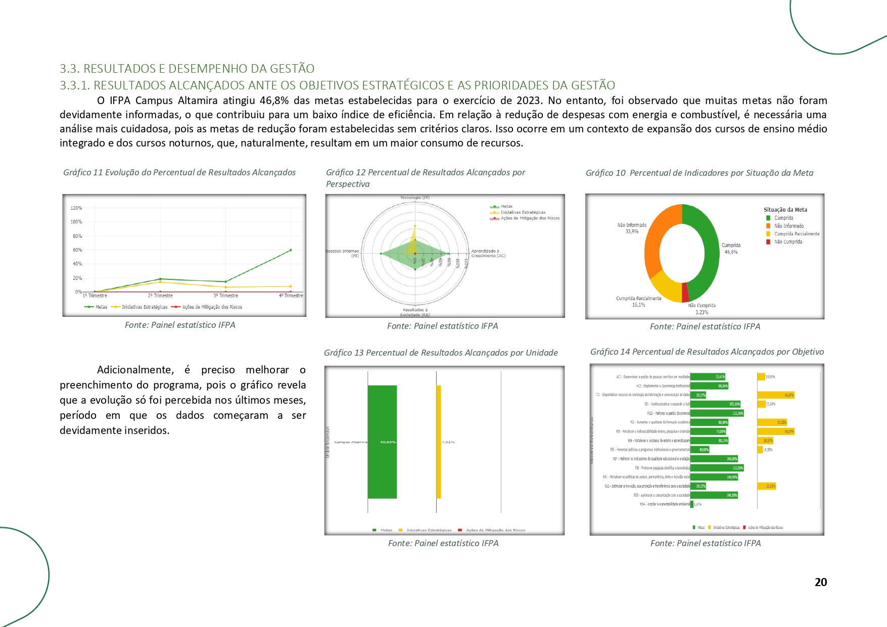RELATORIO_DE_GESTAO_2023_-_CAMPUS_ALTAMIRA1_page-0020.jpg