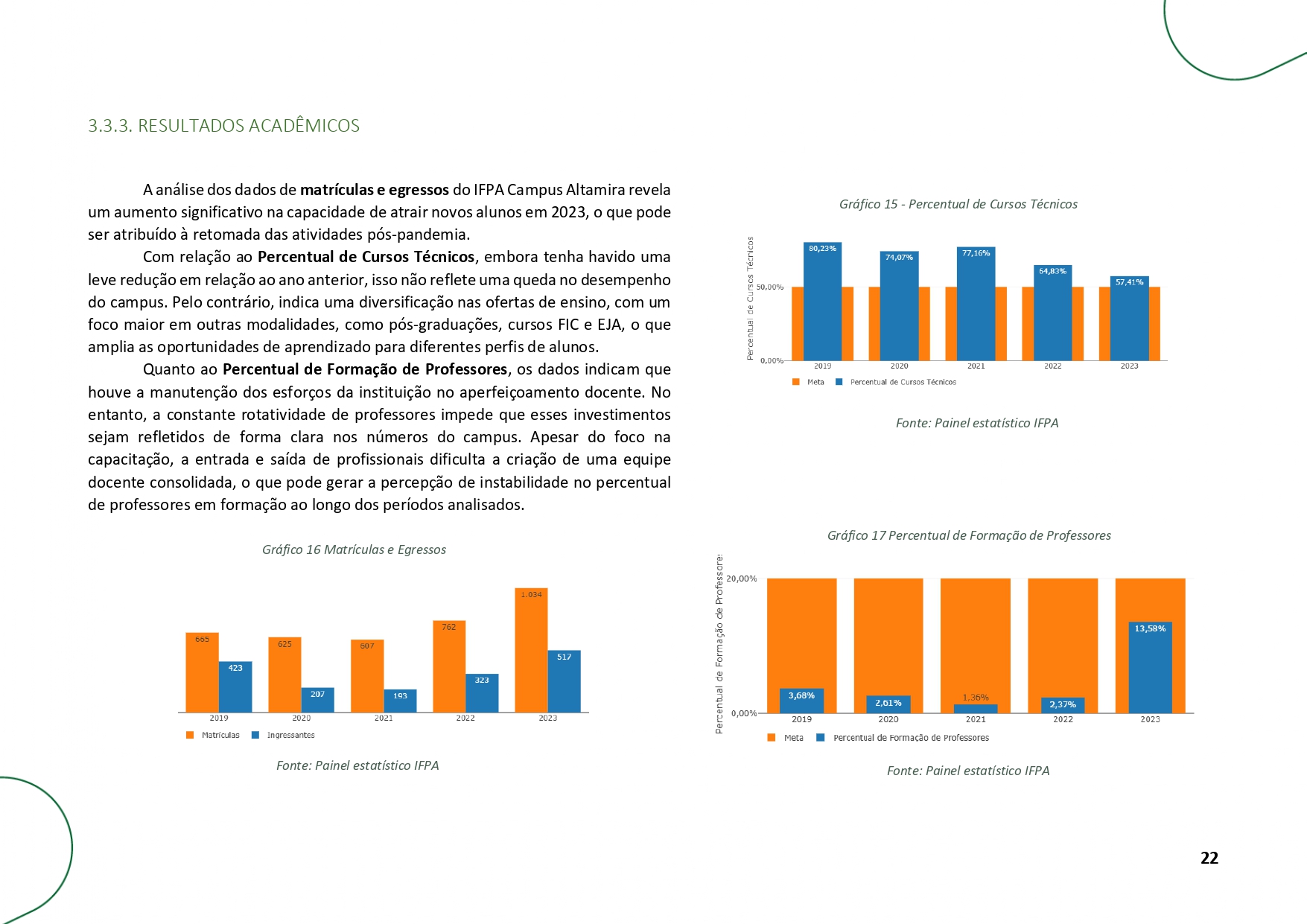 RELATORIO_DE_GESTAO_2023_-_CAMPUS_ALTAMIRA1_page-0022.jpg