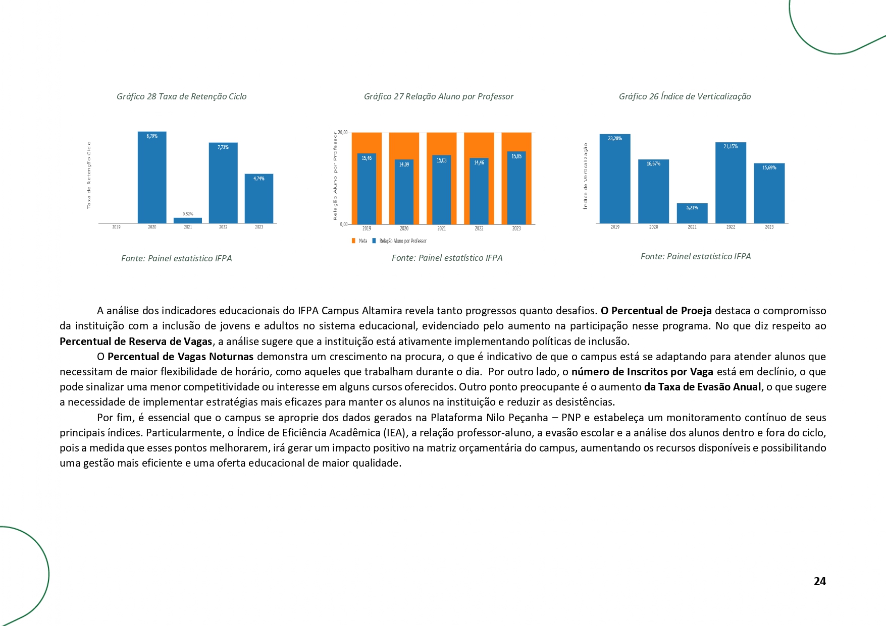 RELATORIO_DE_GESTAO_2023_-_CAMPUS_ALTAMIRA1_page-0024.jpg