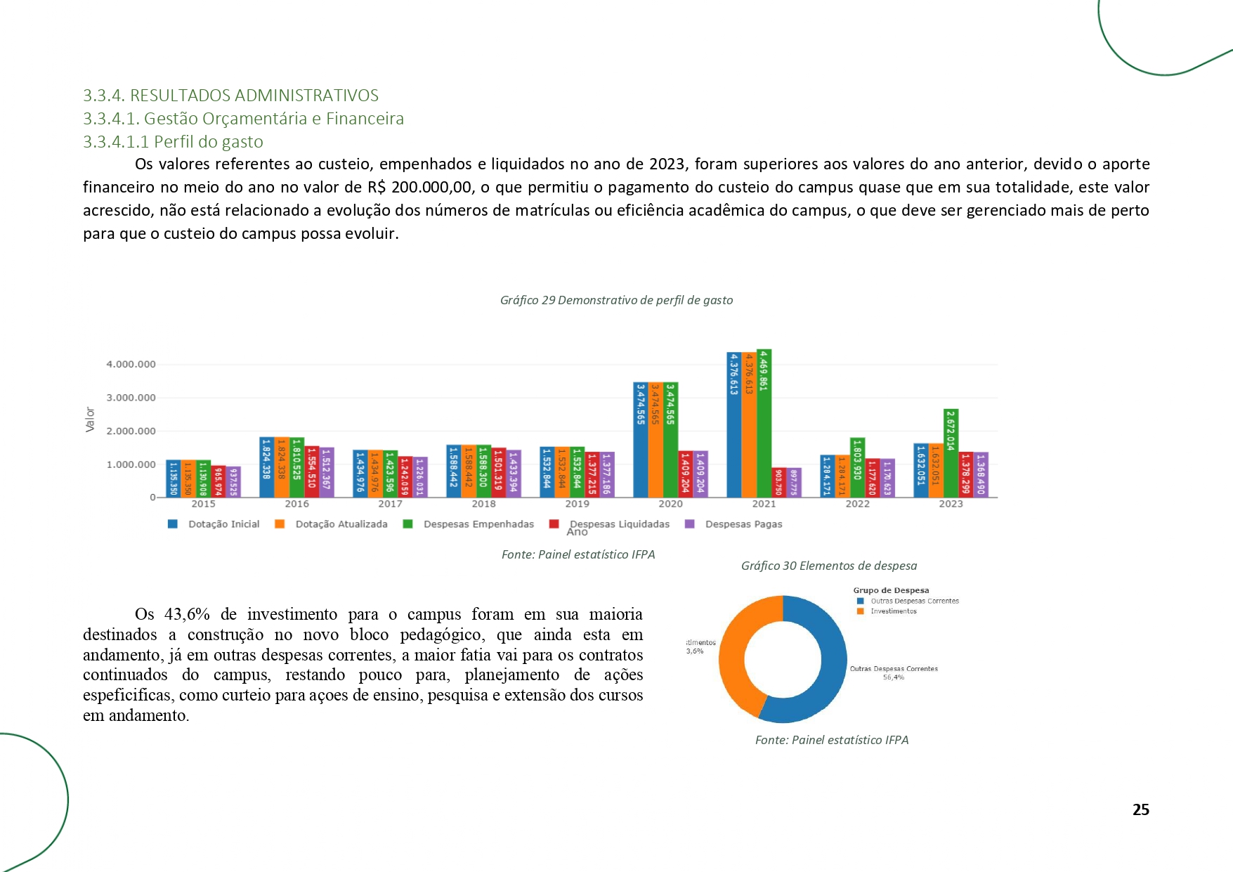 RELATORIO_DE_GESTAO_2023_-_CAMPUS_ALTAMIRA1_page-0025.jpg