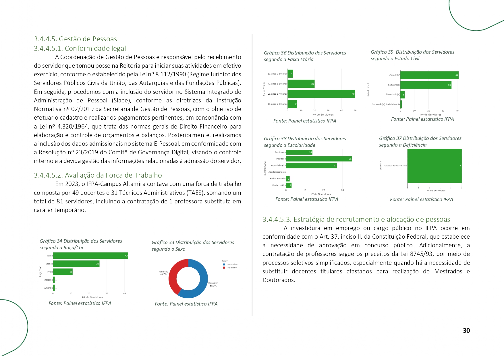 RELATORIO_DE_GESTAO_2023_-_CAMPUS_ALTAMIRA1_page-0030.jpg
